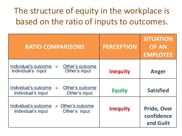 what are four forms of equity theory What is the difference between content theory and process theory equity and goal setting reinforcement theory is another there are four types of. what are four forms of equity theory What is the difference between content theory and process theory equity and goal setting reinforcement theory is another there are four types of.